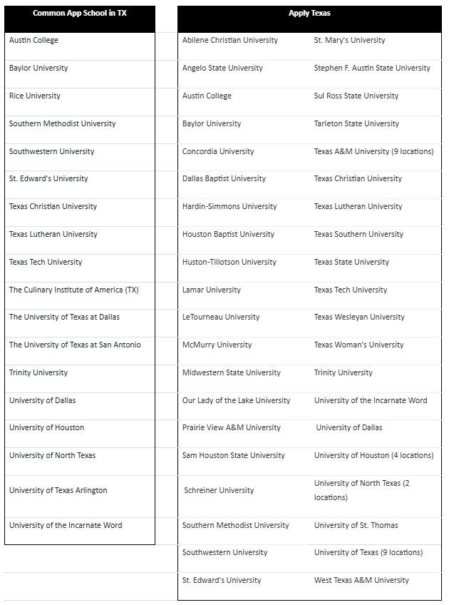 Common app school in TX